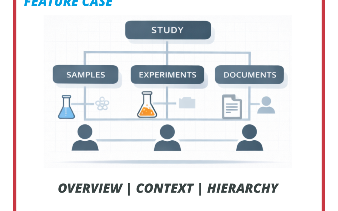 Thinking about studies and samples in context