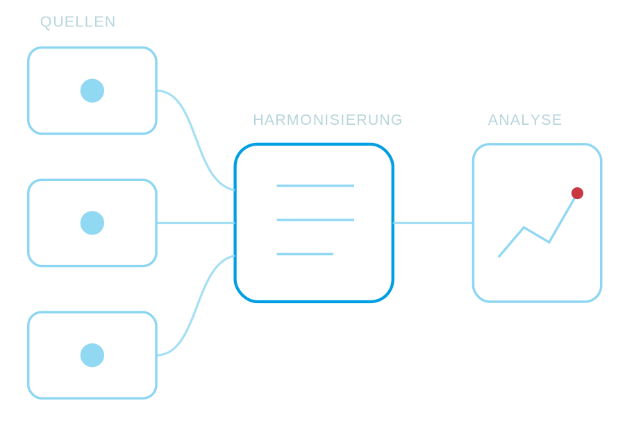 MEDEORA Grafik 9