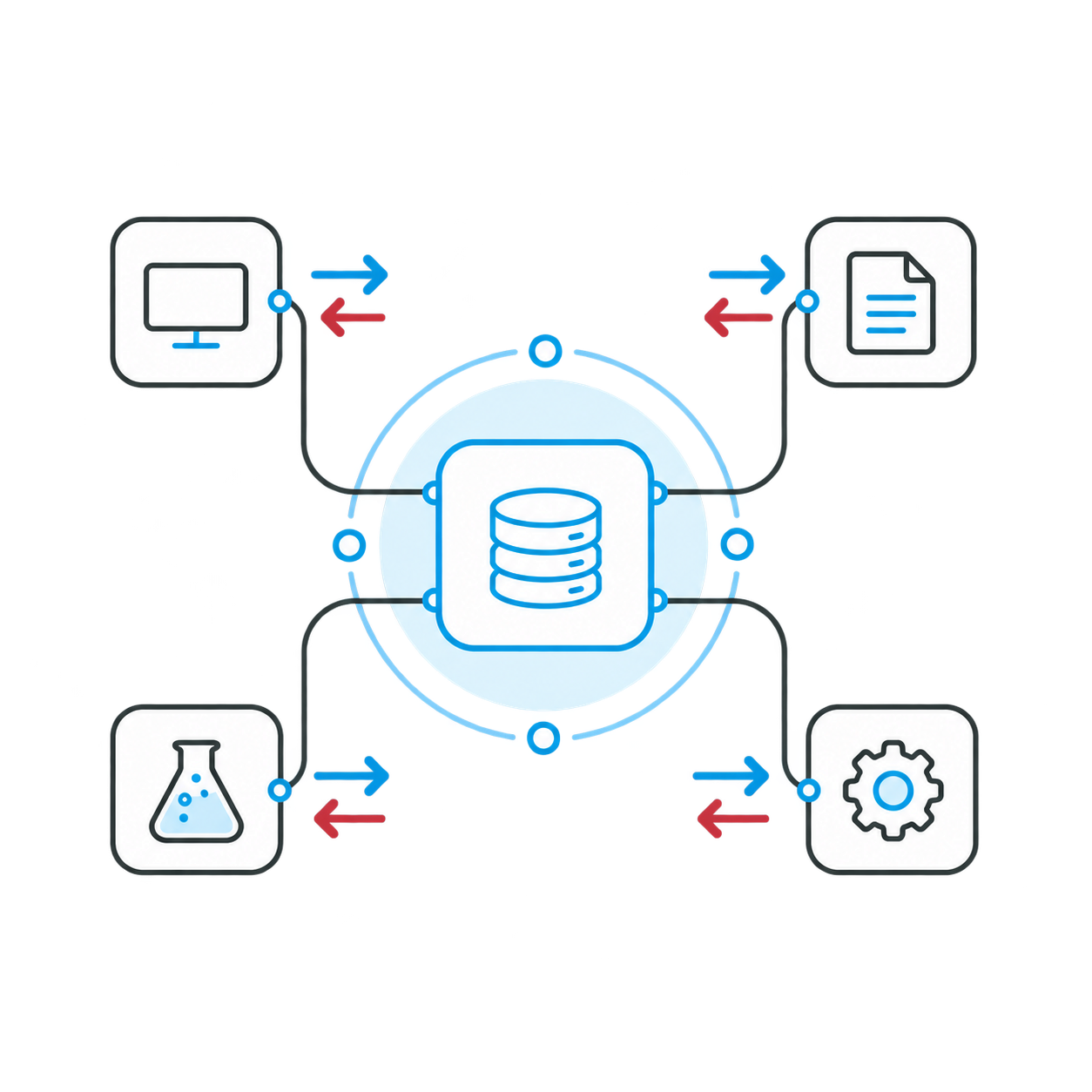 vernetzter_bioarchive_datenhub.png Schnittstellen und Export